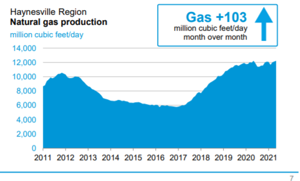 Source: U.S. Energy Information Administration