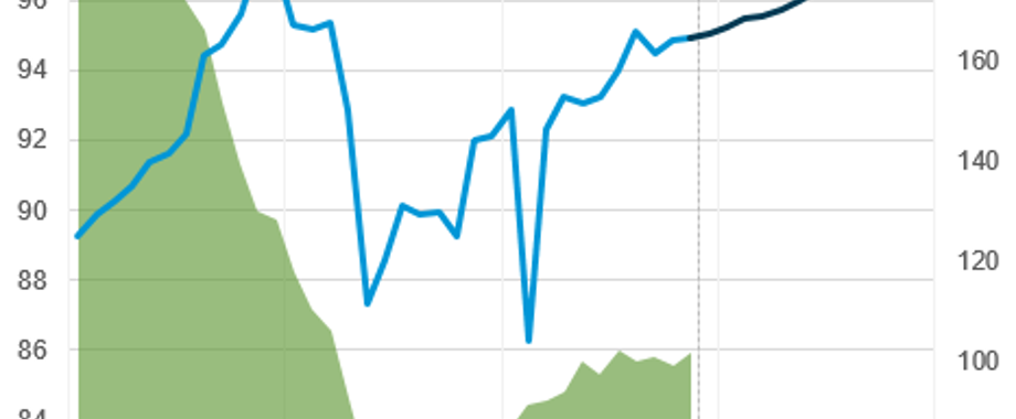 EIA 2022 natural gas forecast.png